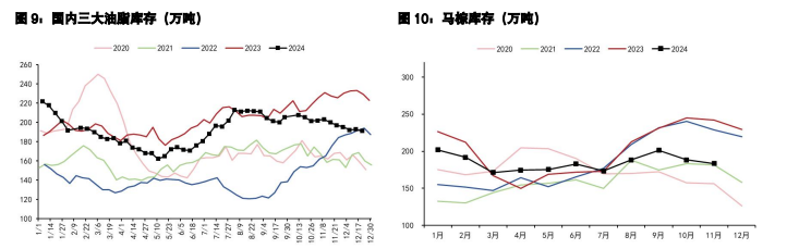 关联品种豆粕棕榈油所属公司：五矿期货