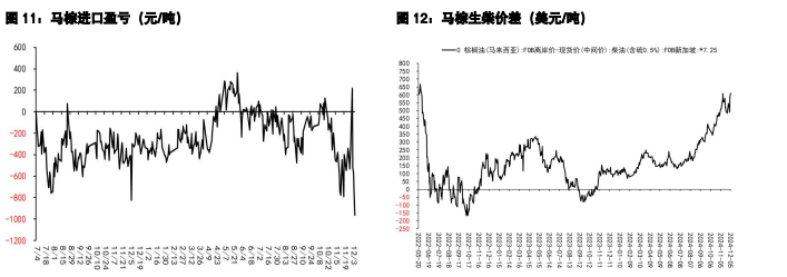 关联品种豆粕棕榈油所属公司：五矿期货