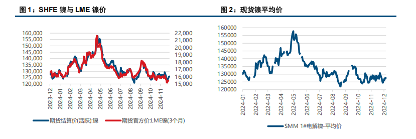 (来源：中信建投期货)