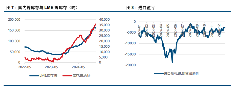 (来源：中信建投期货)