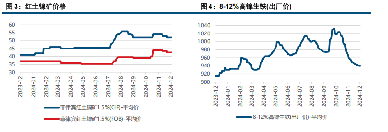 (来源：中信建投期货)