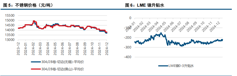 (来源：中信建投期货)