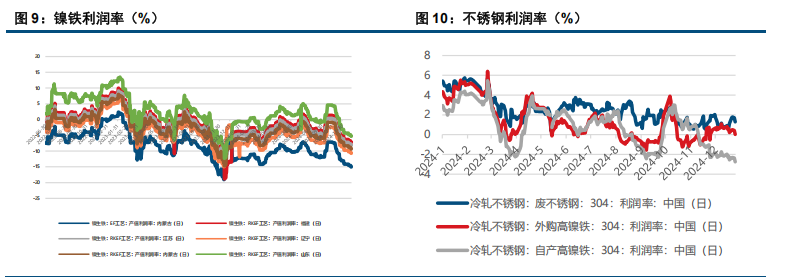 (来源：中信建投期货)