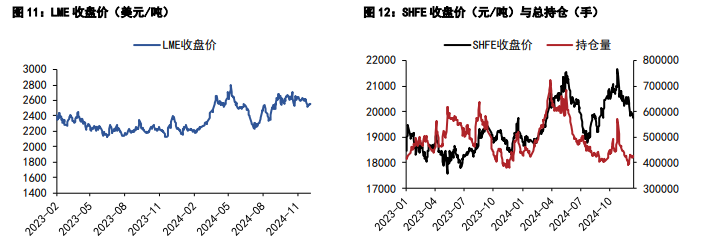 关联品种沪铝沪铅所属公司：五矿期货