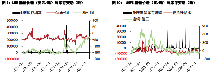 关联品种沪铝沪铅所属公司：五矿期货