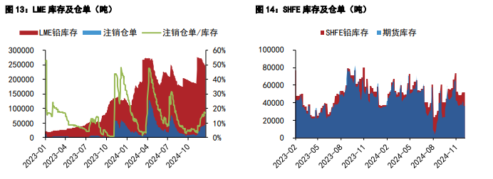 关联品种沪铝沪铅所属公司：五矿期货