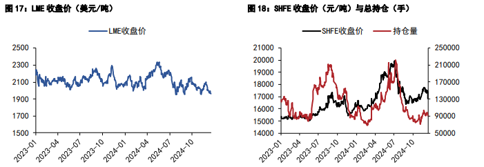 关联品种沪铝沪铅所属公司：五矿期货