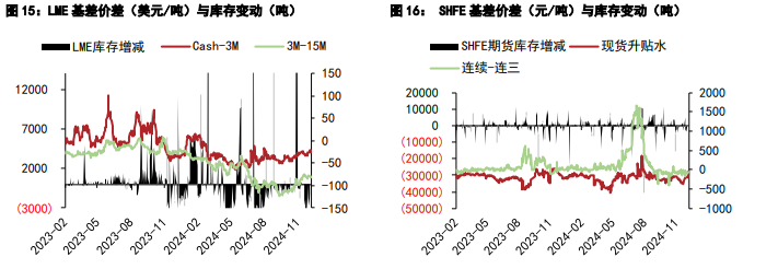 关联品种沪铝沪铅所属公司：五矿期货