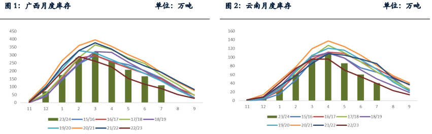 关联品种a target=