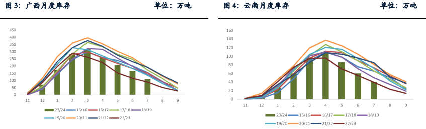 关联品种白糖所属公司：银河期货