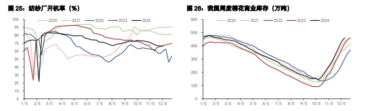 关联品种棉花生猪所属公司：五矿期货