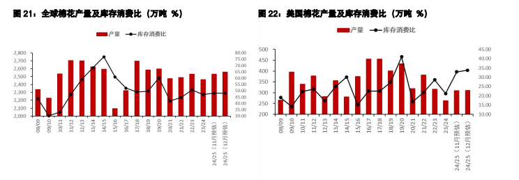 关联品种棉花生猪所属公司：五矿期货