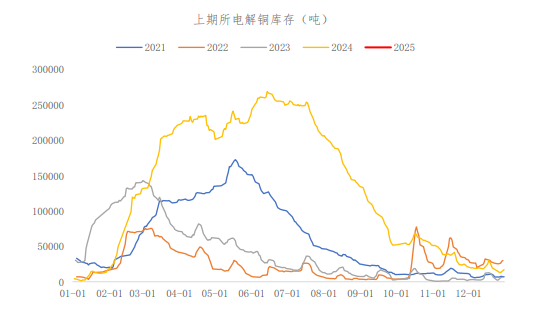 关联品种沪铜所属公司：冠通期货