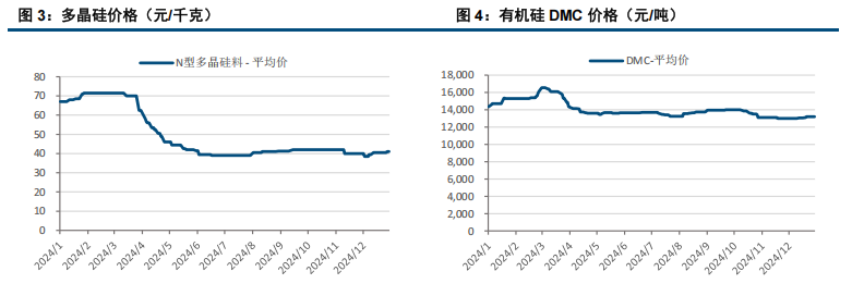 (来源：中信建投期货)