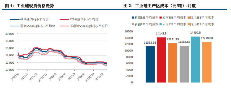 (来源：中信建投期货)