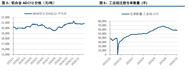 (来源：中信建投期货)