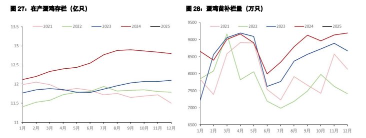 关联品种鲜鸡蛋白糖所属公司：五矿期货