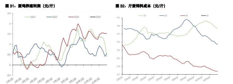 关联品种鲜鸡蛋白糖所属公司：五矿期货