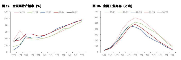 关联品种鲜鸡蛋白糖所属公司：五矿期货