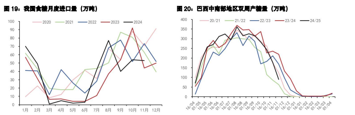 关联品种鲜鸡蛋白糖所属公司：五矿期货