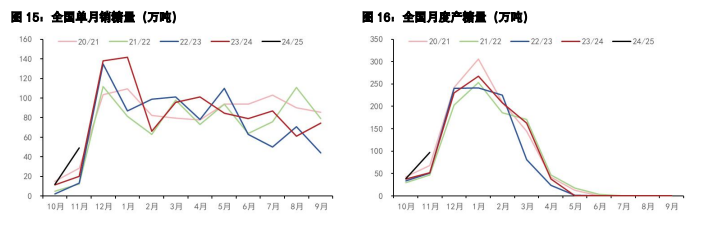 关联品种鲜鸡蛋白糖所属公司：五矿期货