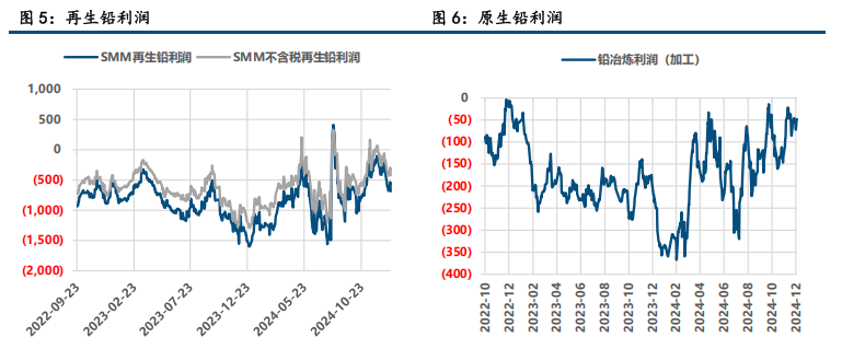 (来源：中信建投期货)