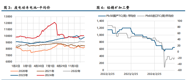 (来源：中信建投期货)