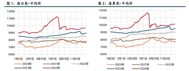 (来源：中信建投期货)