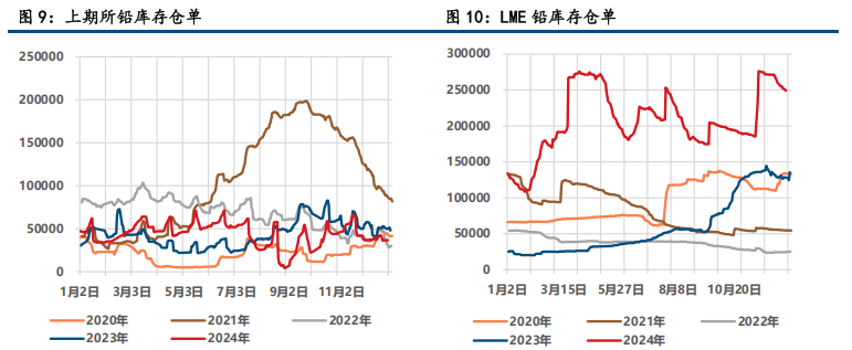 (来源：中信建投期货)