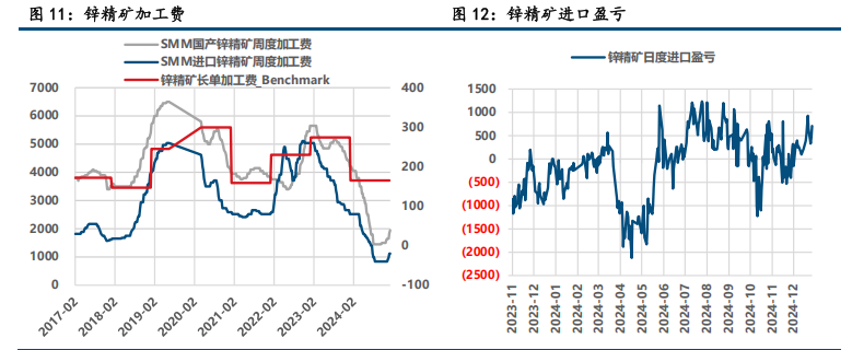 (来源：中信建投期货)