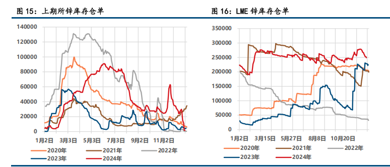 (来源：中信建投期货)