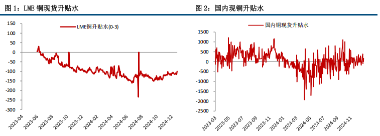 (来源：中信建投期货)