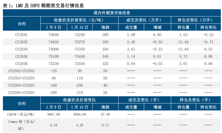 (来源：中信建投期货)