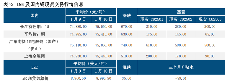 (来源：中信建投期货)