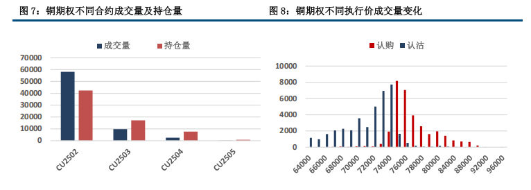 (来源：中信建投期货)