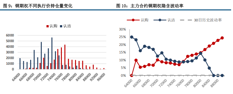 (来源：中信建投期货)