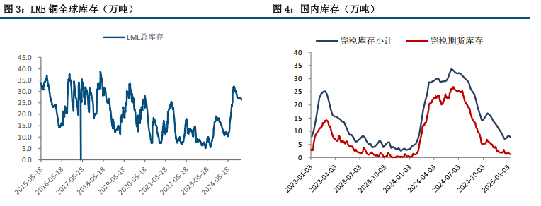 (来源：中信建投期货)