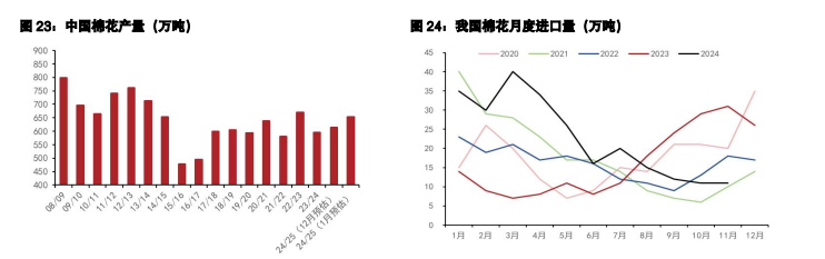 关联品种棉花生猪所属公司：五矿期货