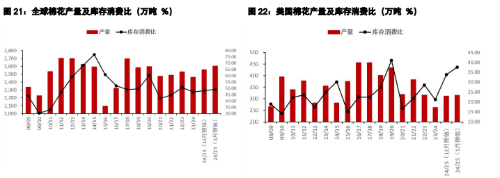 关联品种棉<a target=