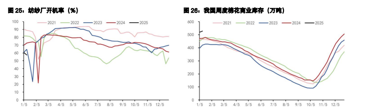 关联品种棉花生猪所属公司：五矿期货