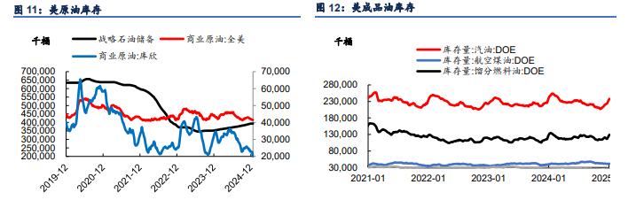 关联品种原油所属公司：信达期货