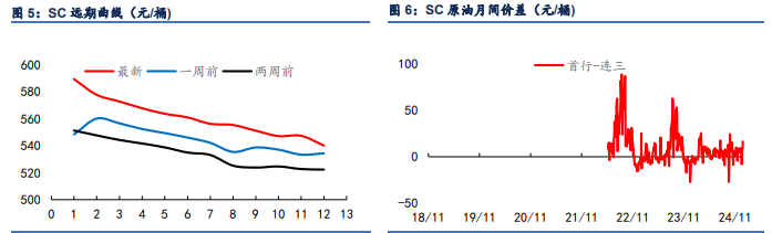 关联品种原油所属公司：信达期货