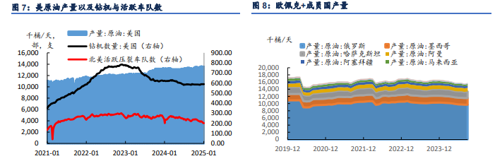 关联品种原油所属公司：信达期货