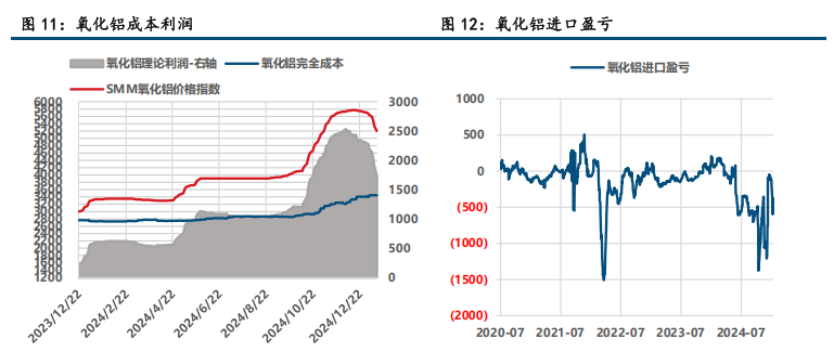 (来源：中信建投期货)