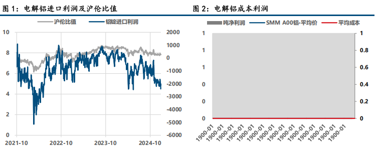 (来源：中信建投期货)