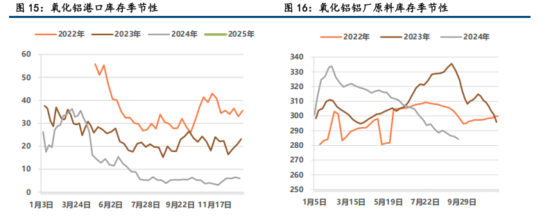 (来源：中信建投期货)