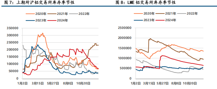 (来源：中信建投期货)