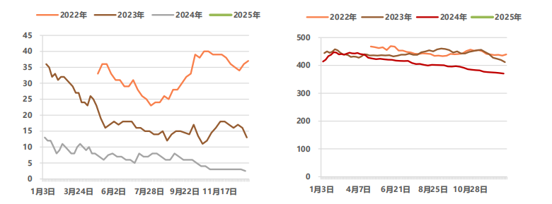 (来源：中信建投期货)