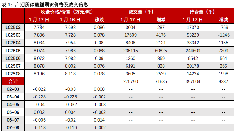 (来源：中信建投期货)