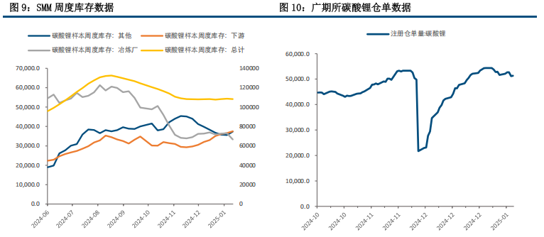 (来源：中信建投期货)